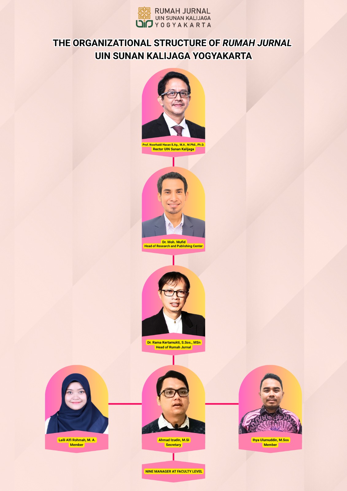 Organizational Structure